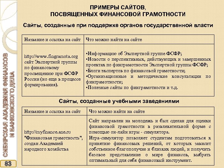 ПРИМЕРЫ САЙТОВ, ПОСВЯЩЕННЫХ ФИНАНСОВОЙ ГРАМОТНОСТИ Сайты, созданные при поддержке органов государственной власти Название и