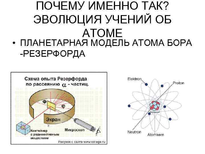 ПОЧЕМУ ИМЕННО ТАК? ЭВОЛЮЦИЯ УЧЕНИЙ ОБ АТОМЕ • ПЛАНЕТАРНАЯ МОДЕЛЬ АТОМА БОРА -РЕЗЕРФОРДА 
