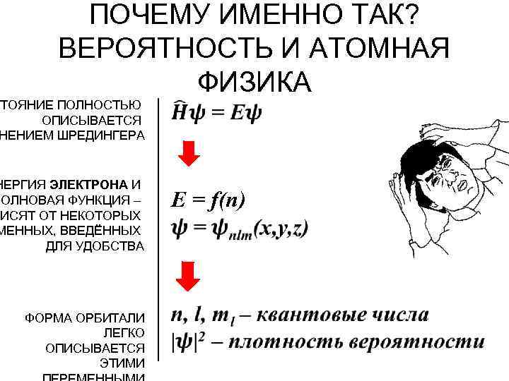 ПОЧЕМУ ИМЕННО ТАК? ВЕРОЯТНОСТЬ И АТОМНАЯ ФИЗИКА ТОЯНИЕ ПОЛНОСТЬЮ ОПИСЫВАЕТСЯ НЕНИЕМ ШРЕДИНГЕРА НЕРГИЯ ЭЛЕКТРОНА