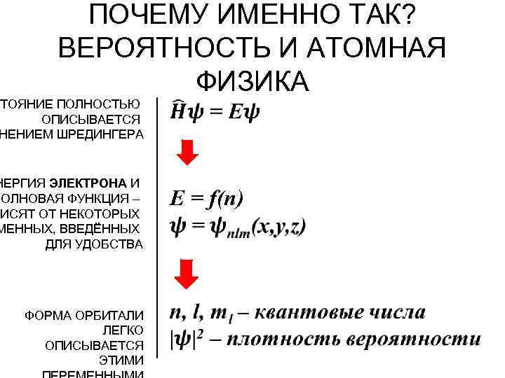 ПОЧЕМУ ИМЕННО ТАК? ВЕРОЯТНОСТЬ И АТОМНАЯ ФИЗИКА ТОЯНИЕ ПОЛНОСТЬЮ ОПИСЫВАЕТСЯ НЕНИЕМ ШРЕДИНГЕРА НЕРГИЯ ЭЛЕКТРОНА