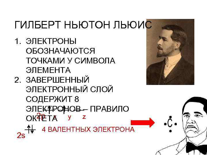 ГИЛБЕРТ НЬЮТОН ЛЬЮИС 1. ЭЛЕКТРОНЫ ОБОЗНАЧАЮТСЯ ТОЧКАМИ У СИМВОЛА ЭЛЕМЕНТА 2. ЗАВЕРШЕННЫЙ ЭЛЕКТРОННЫЙ СЛОЙ