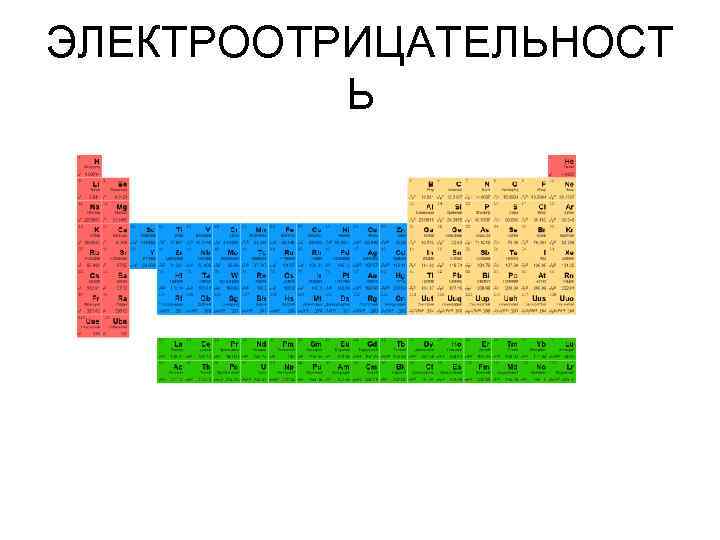 ЭЛЕКТРООТРИЦАТЕЛЬНОСТ Ь 