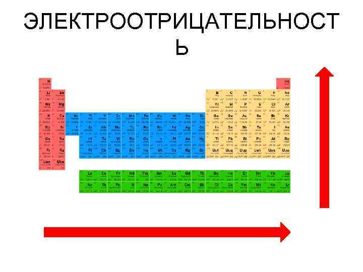 ЭЛЕКТРООТРИЦАТЕЛЬНОСТ Ь 