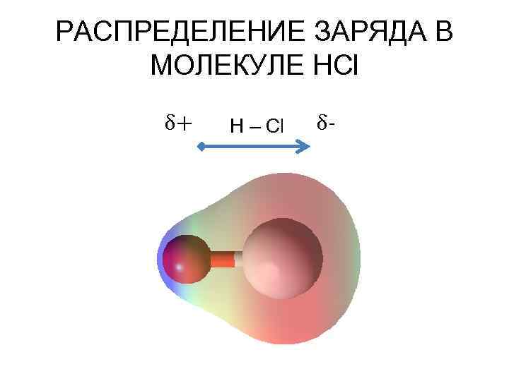 РАСПРЕДЕЛЕНИЕ ЗАРЯДА В МОЛЕКУЛЕ HCl δ+ H – Cl δ- 