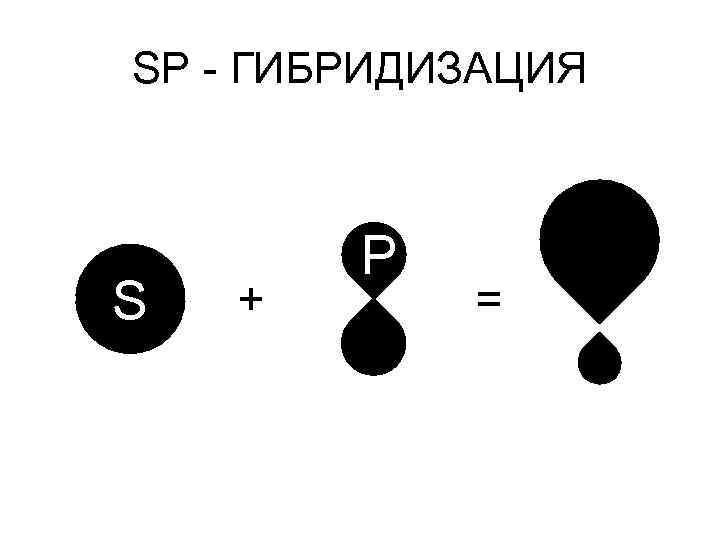 SP - ГИБРИДИЗАЦИЯ S + P = 