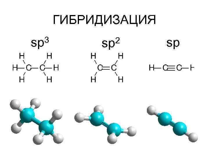 Sp3 sp2 sp гибридизация. Гибридизация в химии это sp3 SP sp2. SP sp2 sp3 гибридизация. Что такое sp3 гибридизация в химии. Что такое сп2 гибридизация в химии.