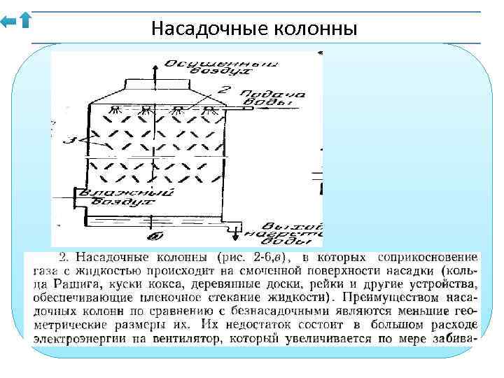 Насадочная ректификационная колонна схема