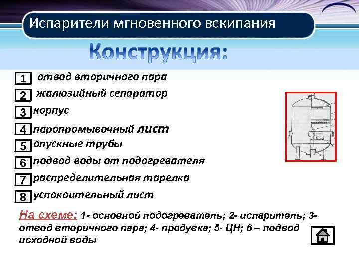 Испарители мгновенного вскипания 1 отвод вторичного пара 2 жалюзийный сепаратор 3 корпус 4 паропромывочный