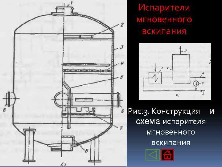 Испарители мгновенного вскипания Рис. 3. Конструкция и схема испарителя мгновенного вскипания 