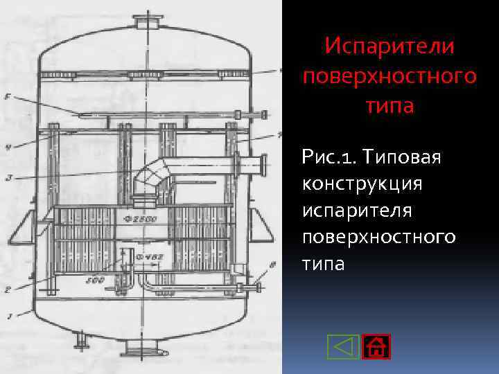 Испарители поверхностного типа Рис. 1. Типовая конструкция испарителя поверхностного типа 