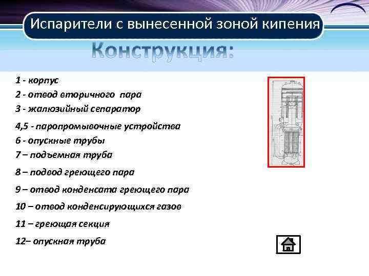 Испарители с вынесенной зоной кипения 1 - корпус 2 - отвод вторичного пара 3