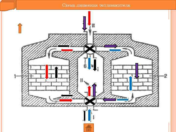 Схема движения теплоносителя 