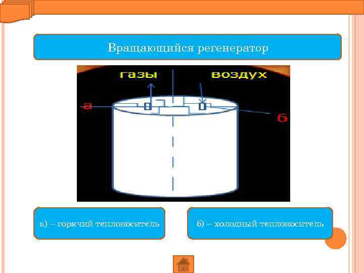 Вращающийся регенератор а) – горячий теплоноситель б) – холодный теплоноситель 