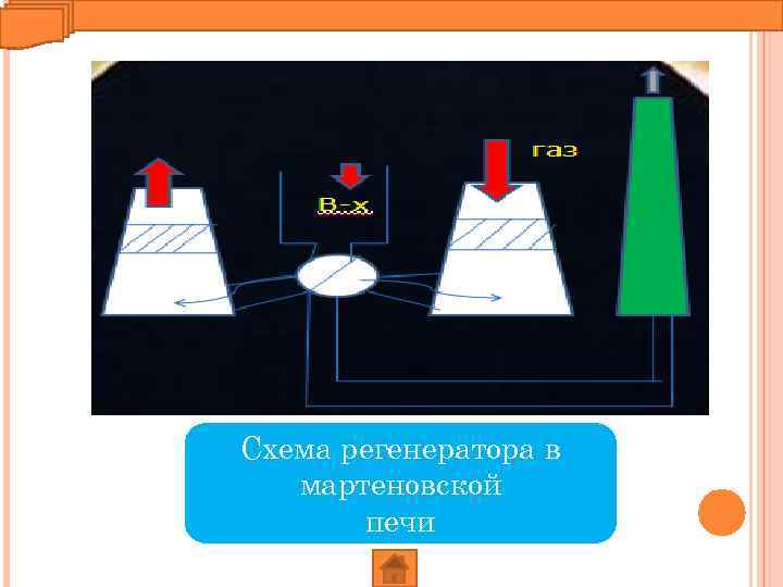 Схема регенератора в мартеновской печи 