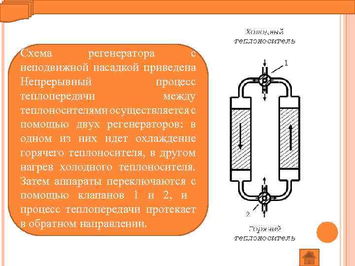 Схема регенератора с неподвижной насадкой приведена Непрерывный процесс теплопередачи между теплоносителями осуществляется с помощью