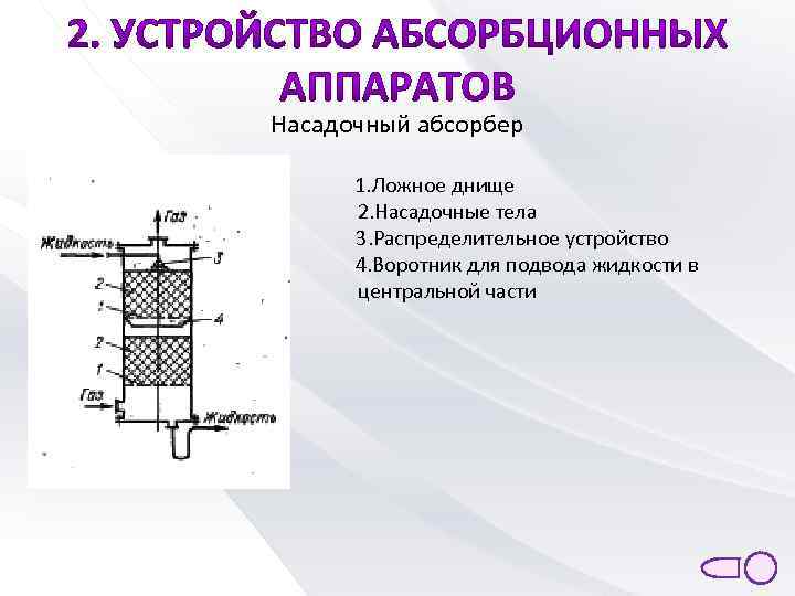 Схема насадочного абсорбера