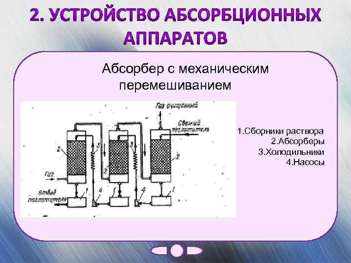 Распылительный абсорбер схема