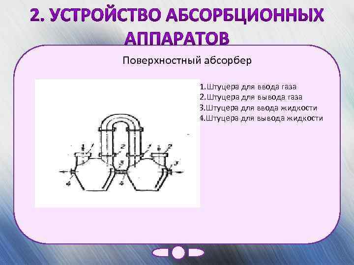 Поверхностный абсорбер 1. Штуцера для ввода газа 2. Штуцера для вывода газа 3. Штуцера