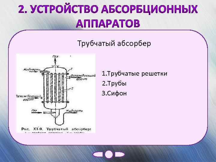 Трубчатый абсорбер 1. Трубчатые решетки 2. Трубы 3. Сифон 