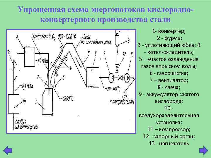 Схема газоочистки доменного газа