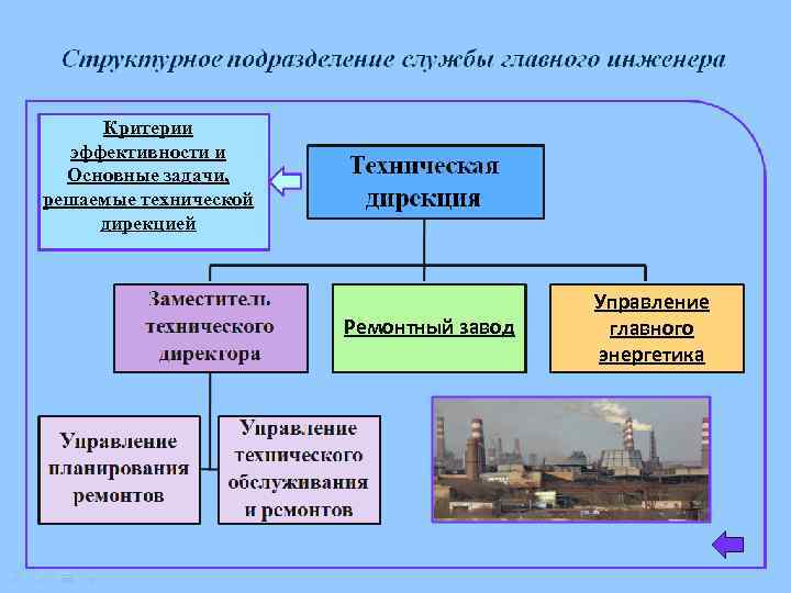 Критерии эффективности и Основные задачи, решаемые технической дирекцией Ремонтный завод Управление главного энергетика 