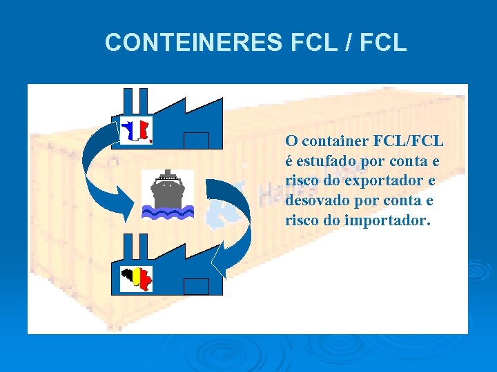 CONTEINERES FCL / FCL O container FCL/FCL é estufado por conta e risco do