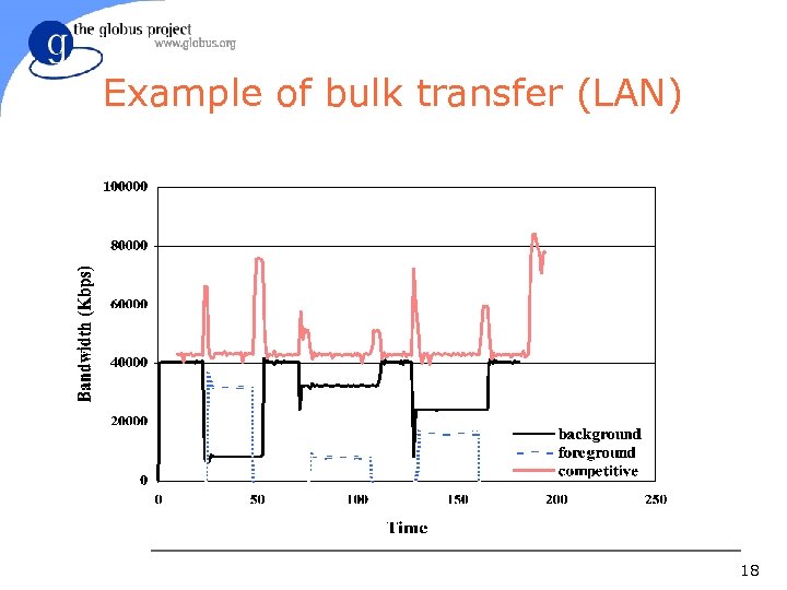 Example of bulk transfer (LAN) 18 