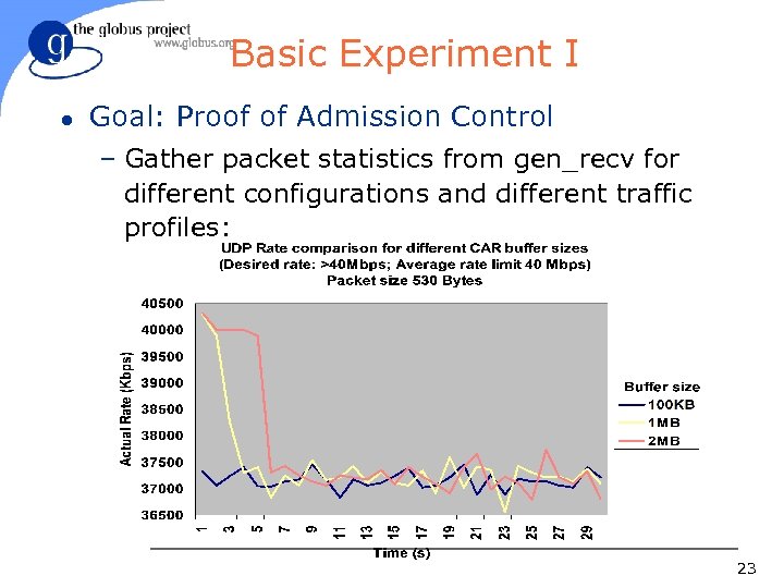 Basic Experiment I l Goal: Proof of Admission Control – Gather packet statistics from