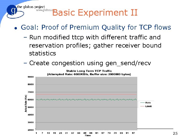 Basic Experiment II l Goal: Proof of Premium Quality for TCP flows – Run