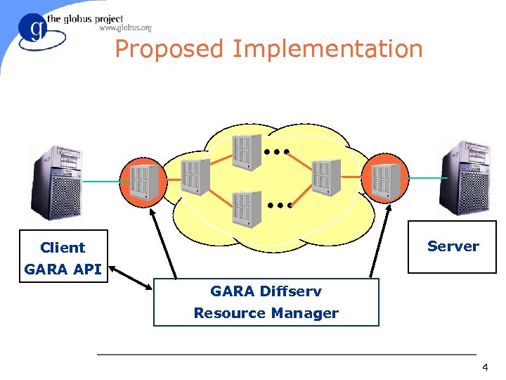 Proposed Implementation Server Client GARA API GARA Diffserv Resource Manager 4 