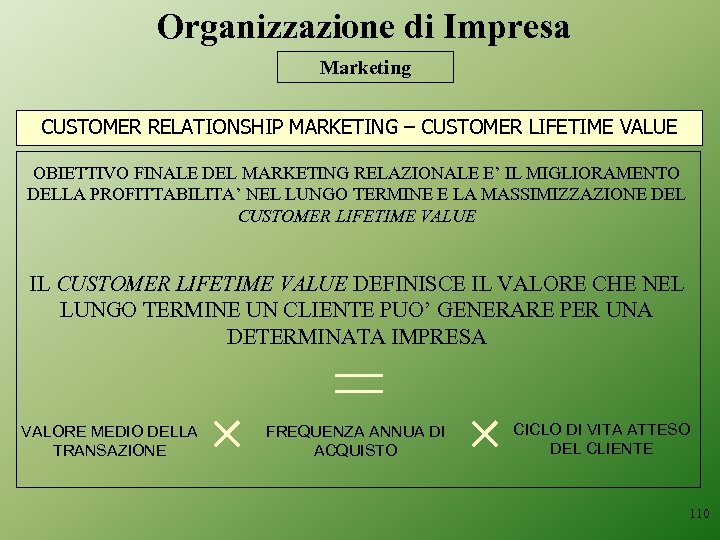 Organizzazione di Impresa Marketing CUSTOMER RELATIONSHIP MARKETING – CUSTOMER LIFETIME VALUE OBIETTIVO FINALE DEL