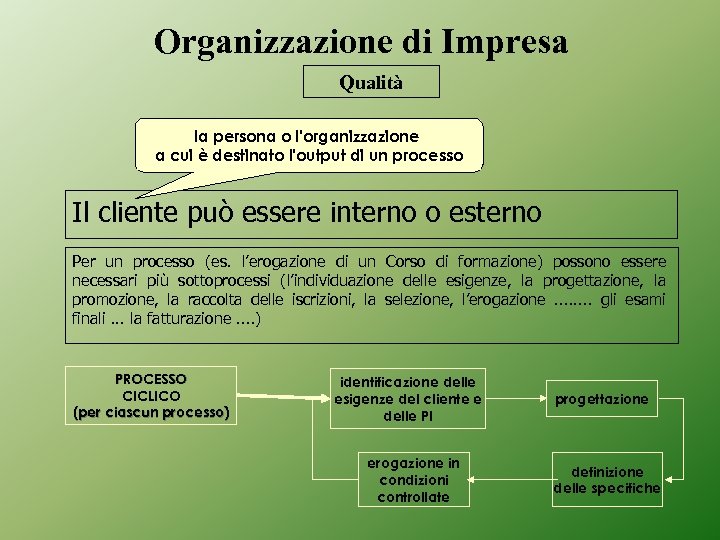 Organizzazione di Impresa Qualità la persona o l'organizzazione a cui è destinato l'output di