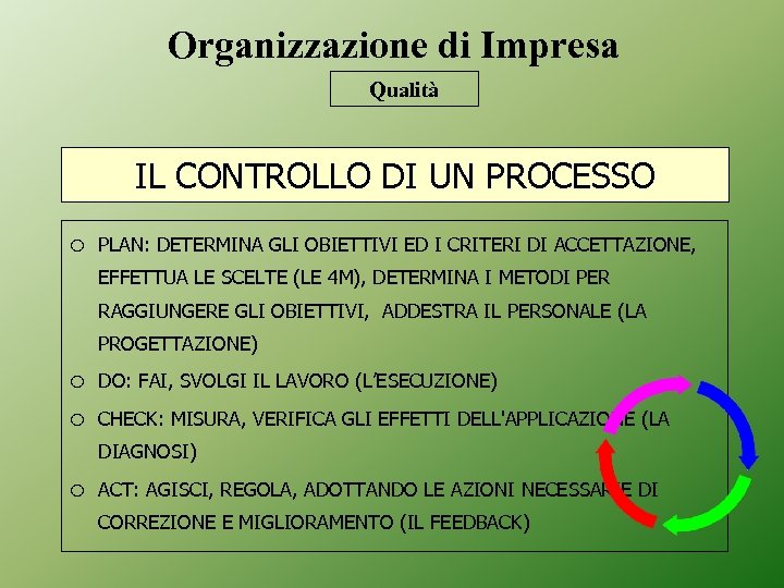 Organizzazione di Impresa Qualità IL CONTROLLO DI UN PROCESSO o PLAN: DETERMINA GLI OBIETTIVI