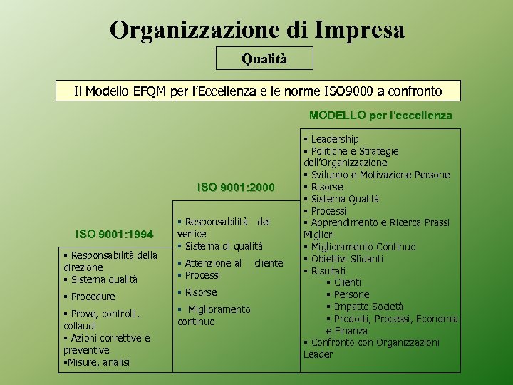 Organizzazione di Impresa Qualità Il Modello EFQM per l’Eccellenza e le norme ISO 9000