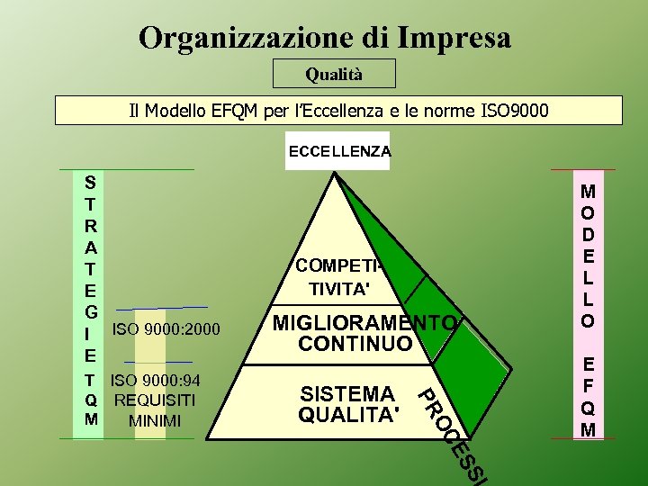 Organizzazione di Impresa Qualità Il Modello EFQM per l’Eccellenza e le norme ISO 9000