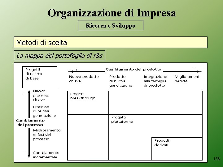 Organizzazione di Impresa Ricerca e Sviluppo Metodi di scelta La mappa del portafoglio di