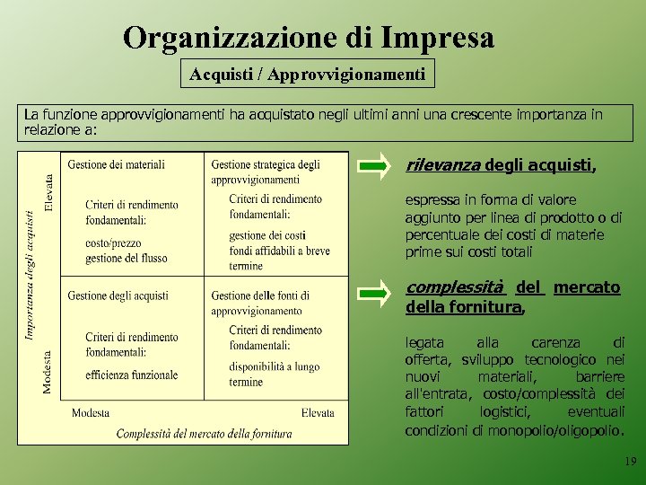 Organizzazione di Impresa Acquisti / Approvvigionamenti La funzione approvvigionamenti ha acquistato negli ultimi anni