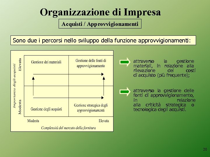 Organizzazione di Impresa Acquisti / Approvvigionamenti Sono due i percorsi nello sviluppo della funzione