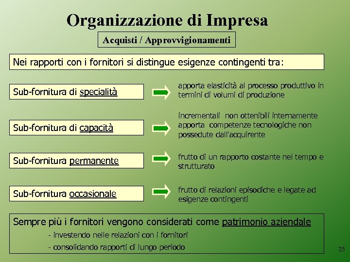 Organizzazione di Impresa Acquisti / Approvvigionamenti Nei rapporti con i fornitori si distingue esigenze