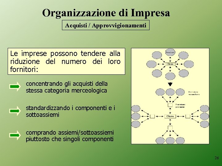 Organizzazione di Impresa Acquisti / Approvvigionamenti Le imprese possono tendere alla riduzione del numero