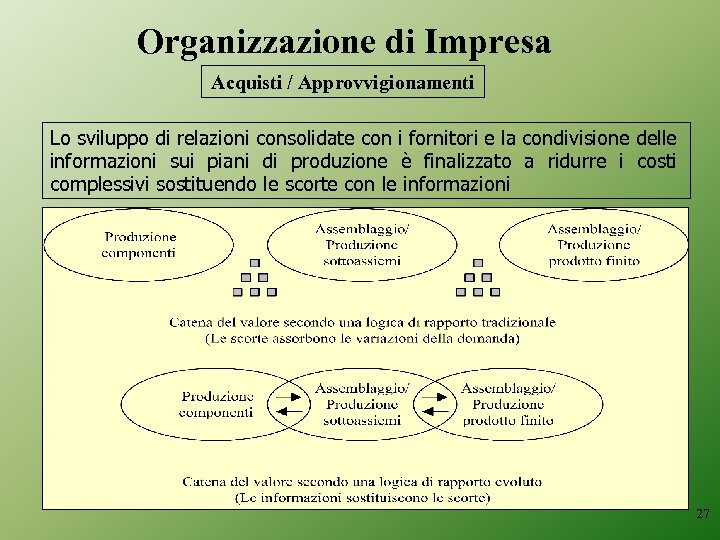 Organizzazione di Impresa Acquisti / Approvvigionamenti Lo sviluppo di relazioni consolidate con i fornitori