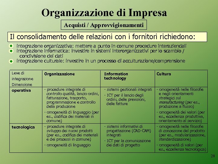 Organizzazione di Impresa Acquisti / Approvvigionamenti Il consolidamento delle relazioni con i fornitori richiedono: