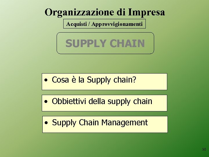 Organizzazione di Impresa Acquisti / Approvvigionamenti SUPPLY CHAIN • Cosa è la Supply chain?