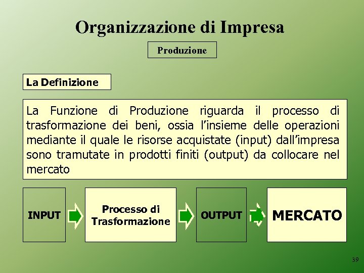 Organizzazione di Impresa Produzione La Definizione La Funzione di Produzione riguarda il processo di