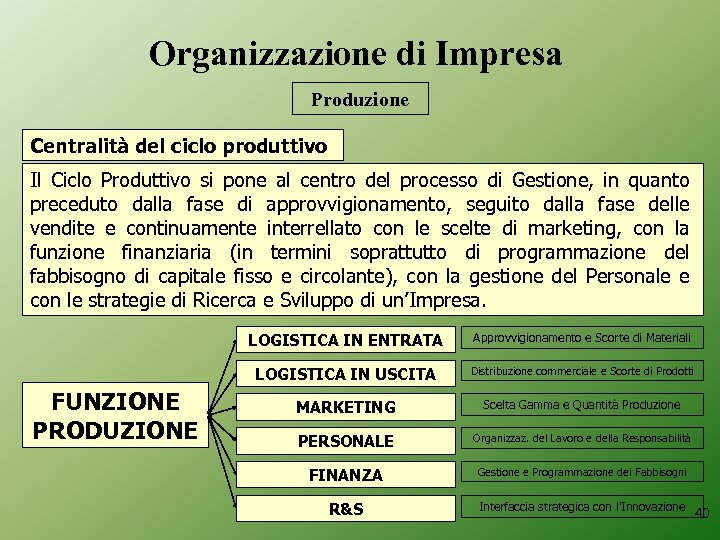 Organizzazione di Impresa Produzione Centralità del ciclo produttivo Il Ciclo Produttivo si pone al