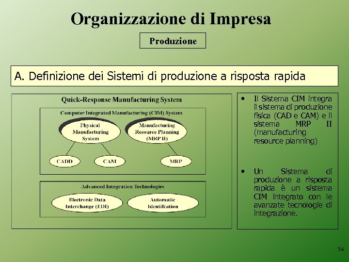 Organizzazione di Impresa Produzione A. Definizione dei Sistemi di produzione a risposta rapida •