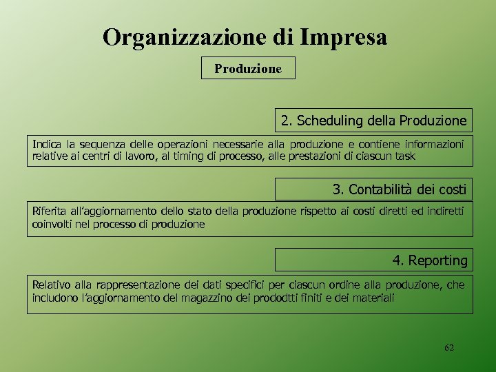 Organizzazione di Impresa Produzione 2. Scheduling della Produzione Indica la sequenza delle operazioni necessarie