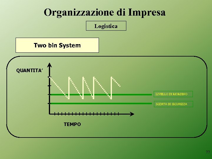 Organizzazione di Impresa Logistica Two bin System QUANTITA’ LIVELLO DI RIORDINO SCORTA DI SICUREZZA