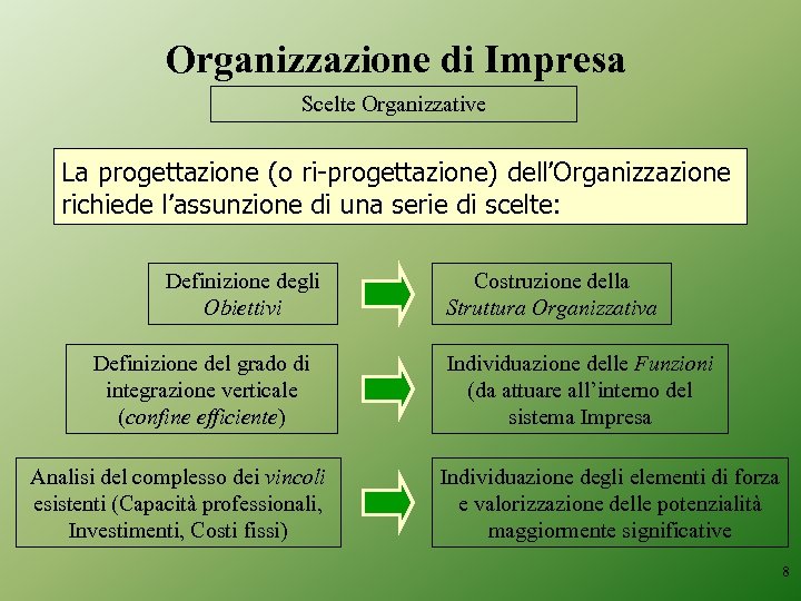 Organizzazione di Impresa Scelte Organizzative La progettazione (o ri-progettazione) dell’Organizzazione richiede l’assunzione di una