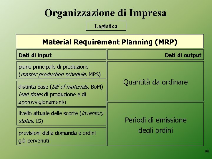 Organizzazione di Impresa Logistica Material Requirement Planning (MRP) Dati di input piano principale di